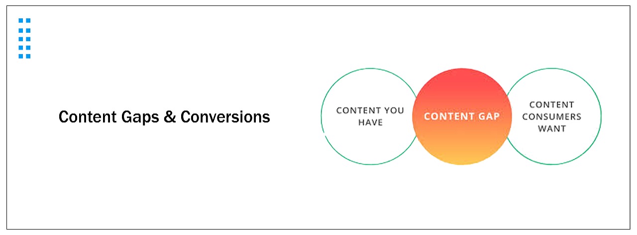 Content Gaps That Reduce Conversions